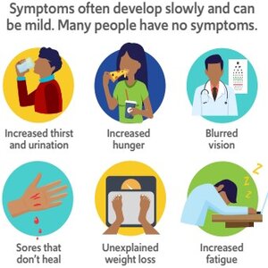 Diabetes Infographics